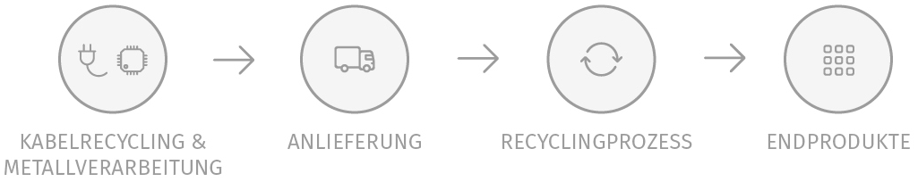 (c) Altmetall-recycling.at